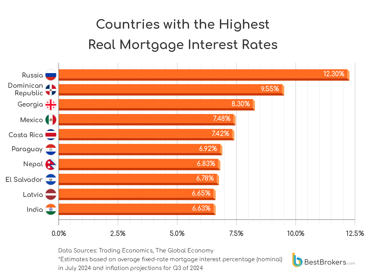 How many monthly salaries does a 100 square meter house cost in different countries around the world? - The property, Buying a property, Mortgage, Affordable Housing, Prices, Salary, Inflation, Longpost