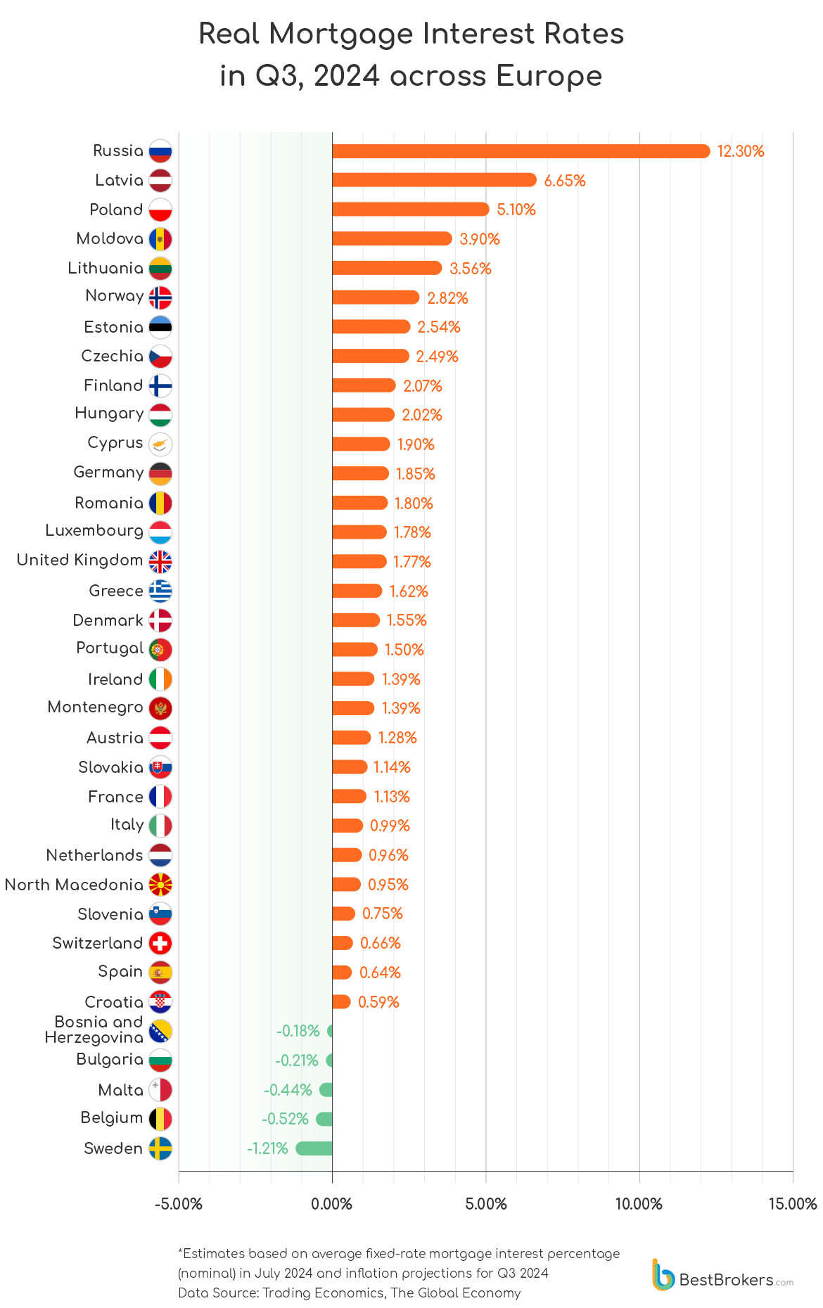 How many monthly salaries does a 100 square meter house cost in different countries around the world? - The property, Buying a property, Mortgage, Affordable Housing, Prices, Salary, Inflation, Longpost