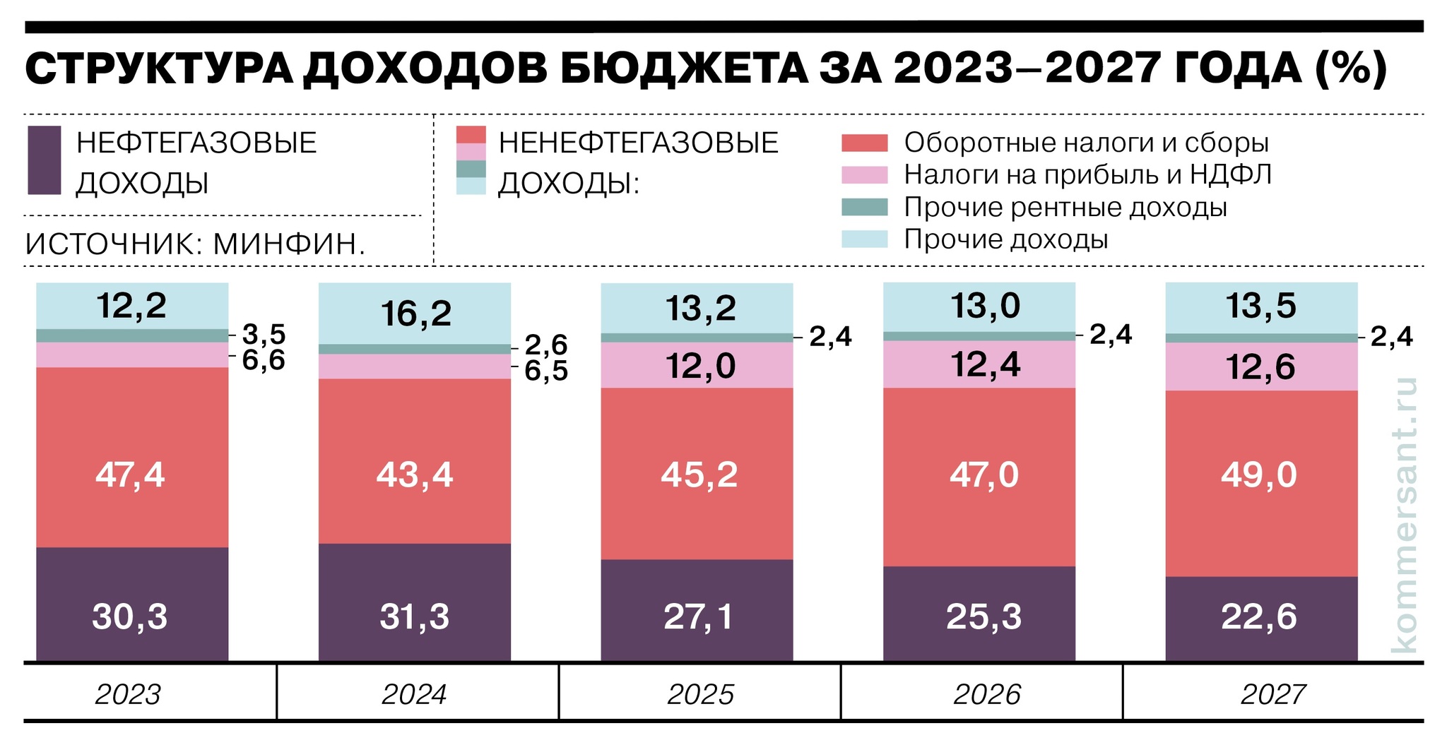 Dollar to 100: Why the Ruble is Losing Ground - My, Economy, Finance, Politics, Longpost