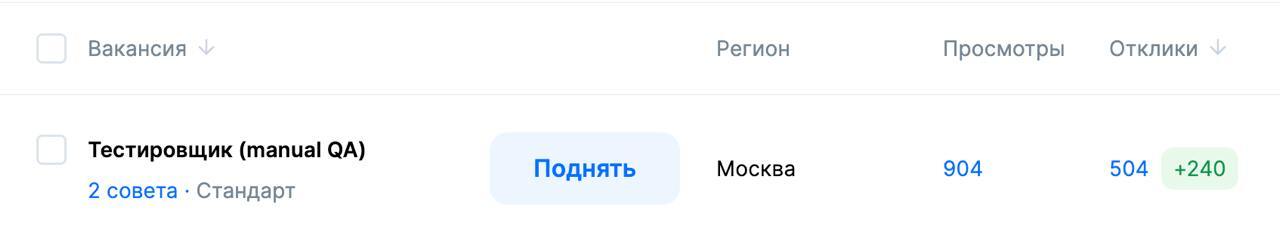 Почему компании платят больше новым сотрудникам - Карьера, Профессия, Поиск работы, Вакансии, Зарплата, Ценные кадры, Трудовые отношения, Отдел кадров