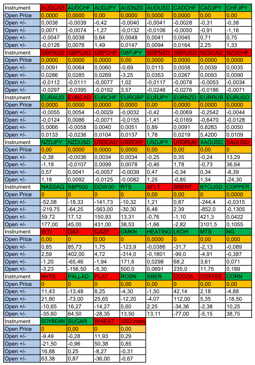 Weak USD Expectations: Seasonal Trends and Probabilities for Friday 10/11/2024 - My, Borskikh Trading, Season, Probability, Forex, Investments, Trading, Earnings, Moscow Exchange, Options, Bitcoins, Cryptocurrency, Gold, Oil, Dollars, Education, Finance, Video, Youtube, Longpost