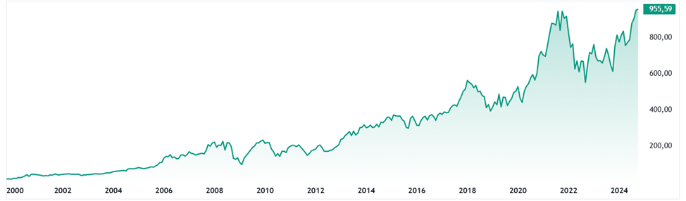 BlackRock Assets Under Management Exceed $11 Trillion, Breaking Record - My, Stock market, Dividend, Investing in stocks, Trading, Stock exchange, Blackrock, Bonds, Currency, Financial literacy