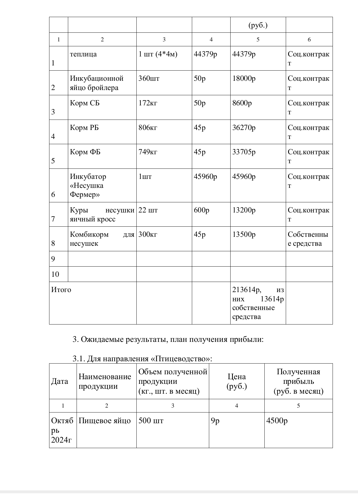 Инструкция для получения соц.контаркта - Моё, Субсидии, Сельское хозяйство, Инкубатор, Длиннопост