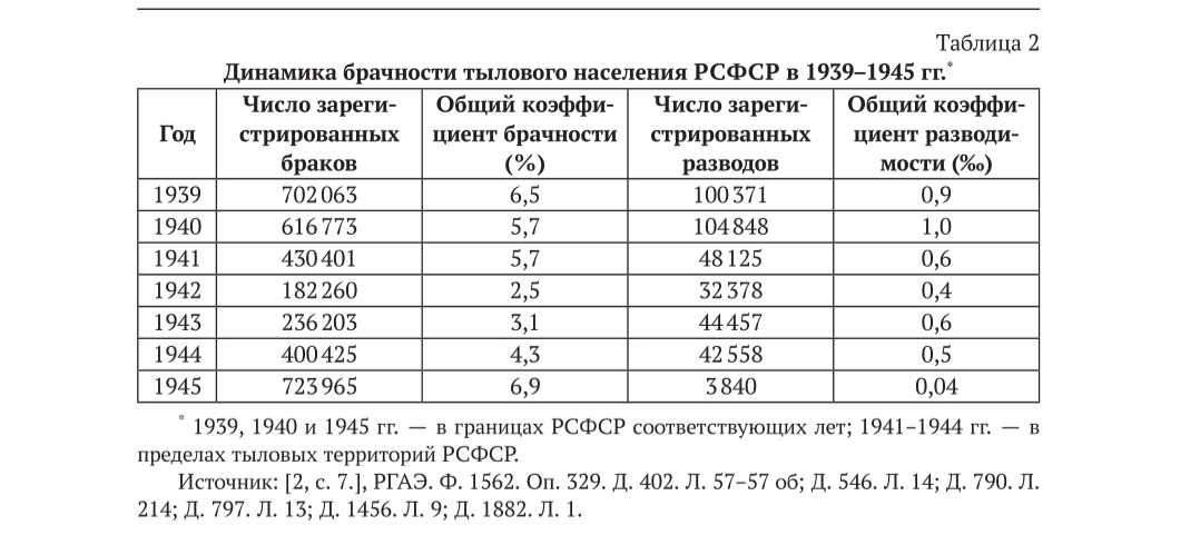 Про рождаемость - Рождаемость, Налог на бездетность, Спецоперация, Великая Отечественная война