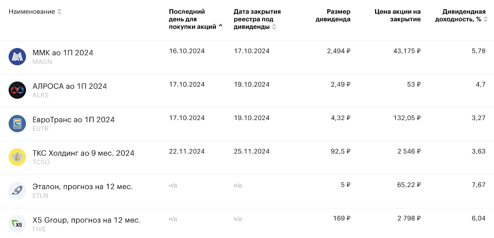 Доллар ещё не по 100, а 80% ипотек с субсидиями. Инфляция, дивиденды, IPO, крипта, облигации и другие новости. Воскресный инвестдайджест - Моё, Фондовый рынок, Облигации, Инвестиции в акции, Биржа, Инвестиции, Экономика, Дайджест, Дивиденды, Валюта, Центральный банк РФ, Ключевая ставка, Доллары, Длиннопост