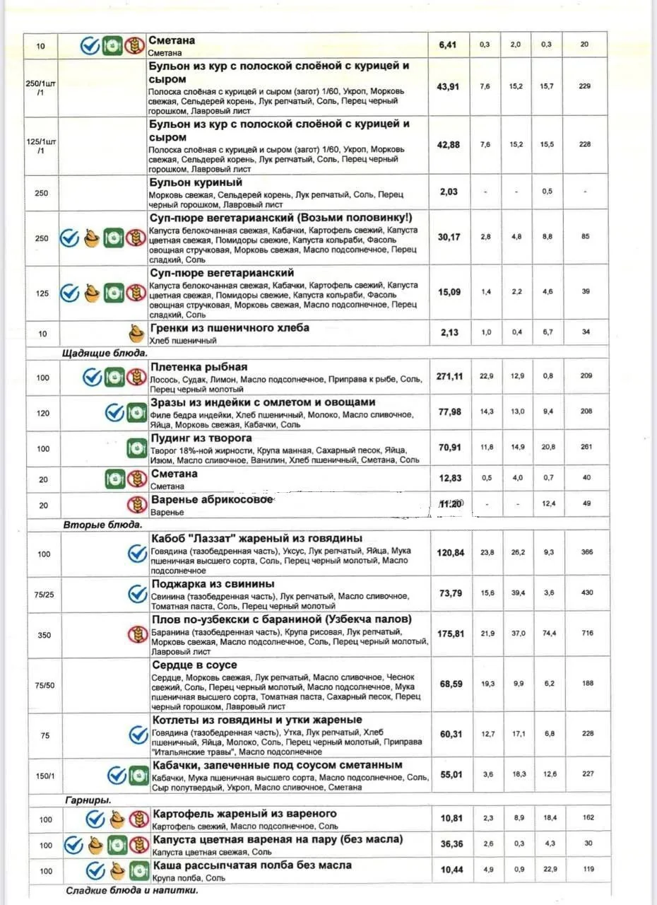 Menu of the canteen of the Central Bank of the Russian Federation - Central Bank of the Russian Federation, Canteen, Surrealism, Video, Reddit (link), Longpost