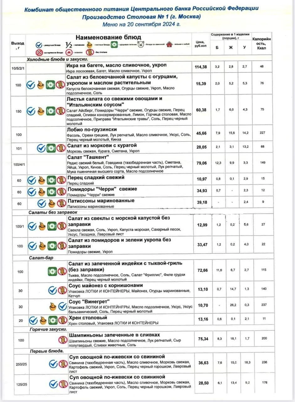 Menu of the canteen of the Central Bank of the Russian Federation - Central Bank of the Russian Federation, Canteen, Surrealism, Video, Reddit (link), Longpost