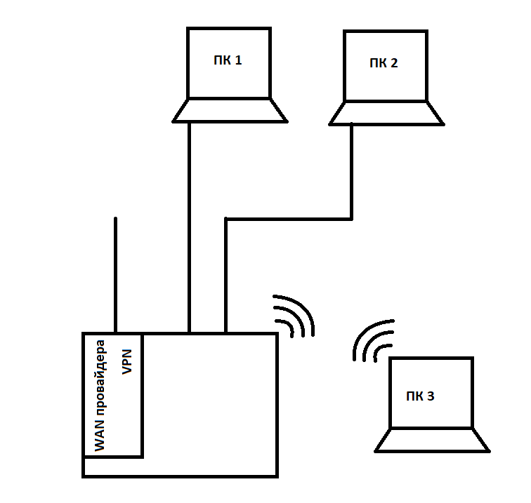 Split tunneling (?) - My, Question, Ask Peekaboo, Information Security, Windows, Keenetic, Computer help, Consultation, No rating