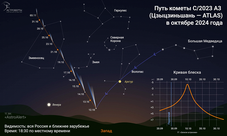 Comet of the Century Hovered Over Tula - Tula, Comet, Night, Space, Cosmic body, Astronomy, Telescope, Meteor, Light