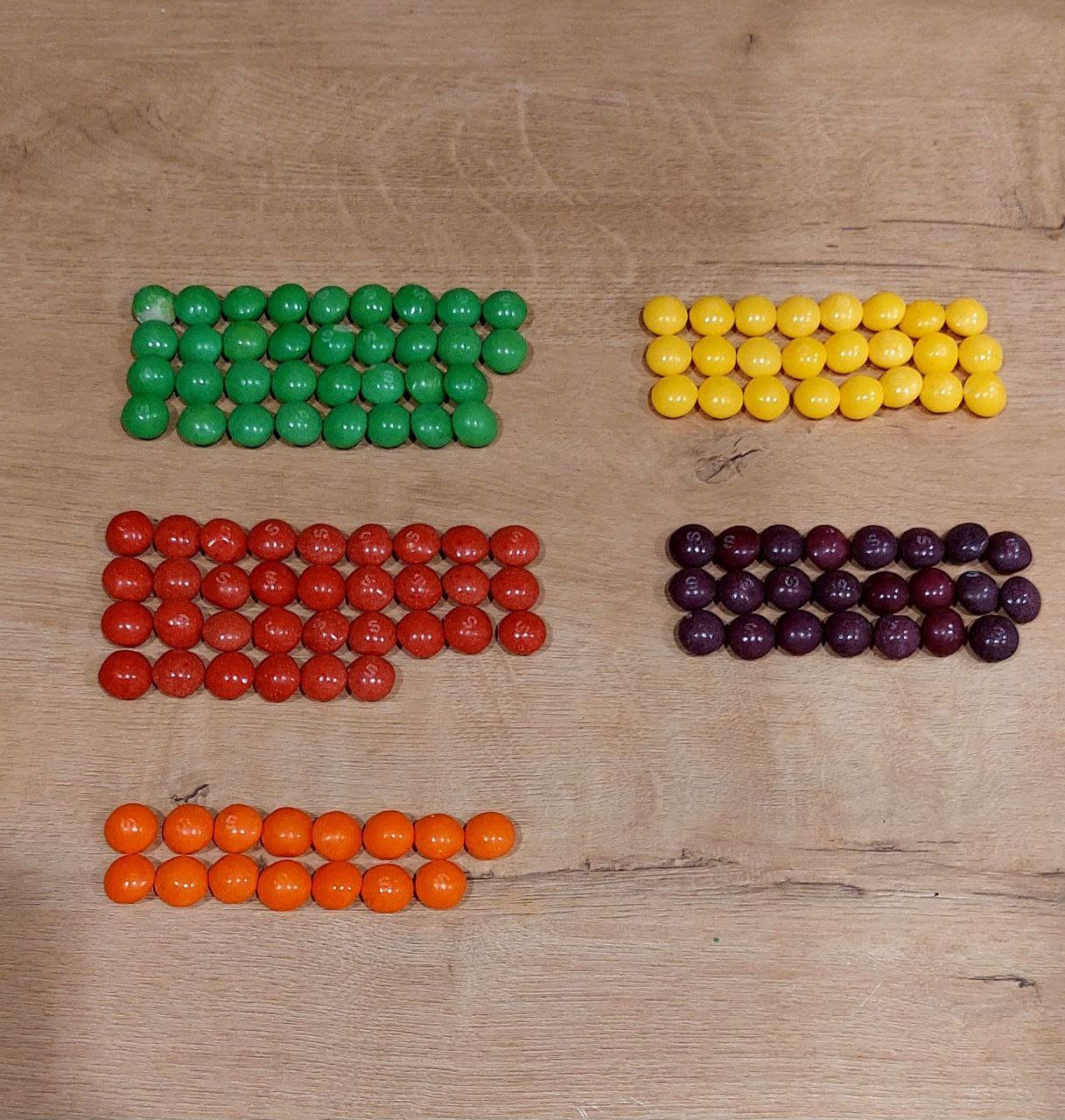 Сколько штук Skittles в пачке? - Драже, Скука, Skittles, Продукты, Счетоводы, Длиннопост, Упоротые расчеты