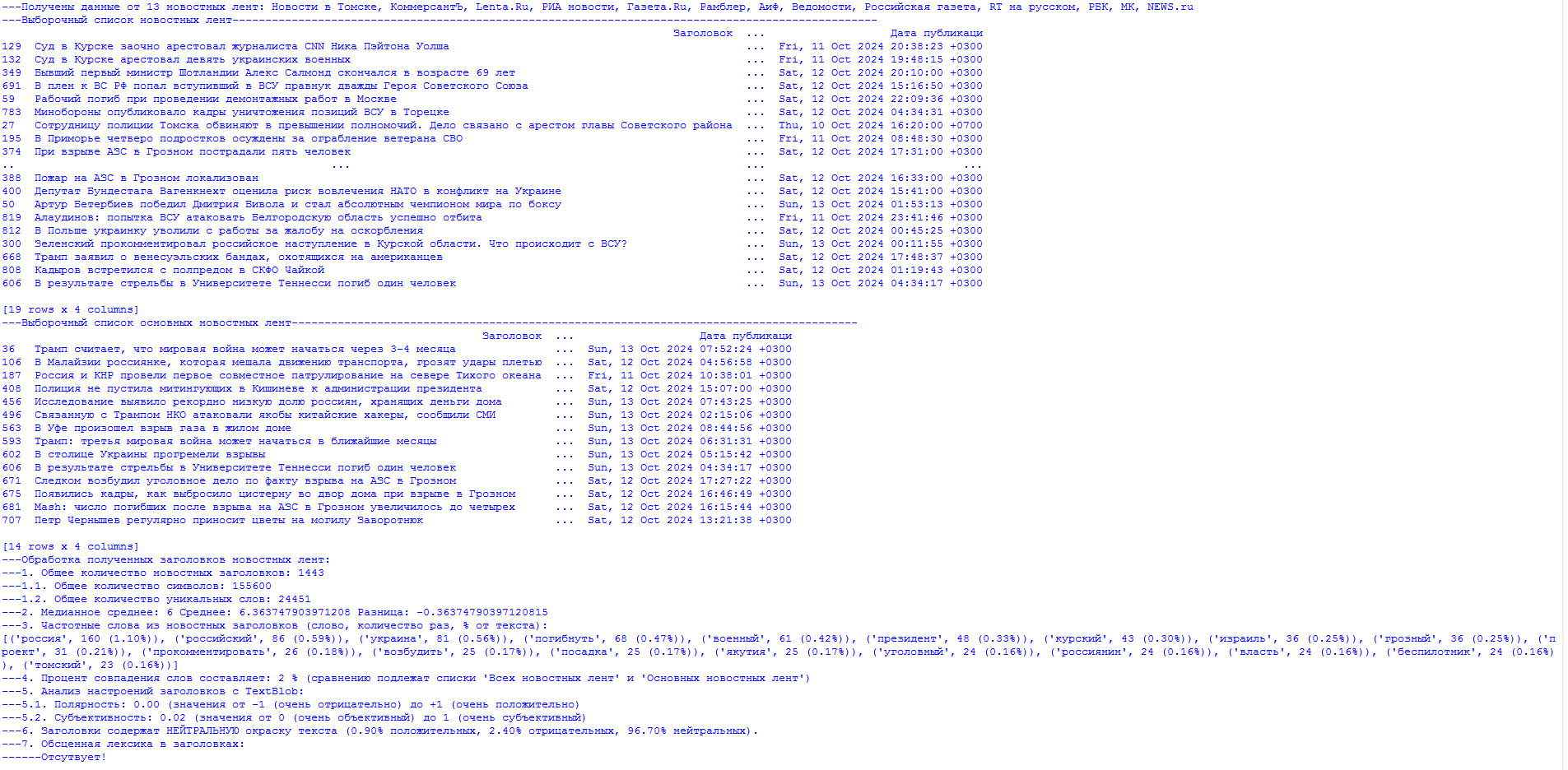 News analysis based on RSS parsing... - My, Rss, Politics, news, Observation, Parsing, Society, Longpost