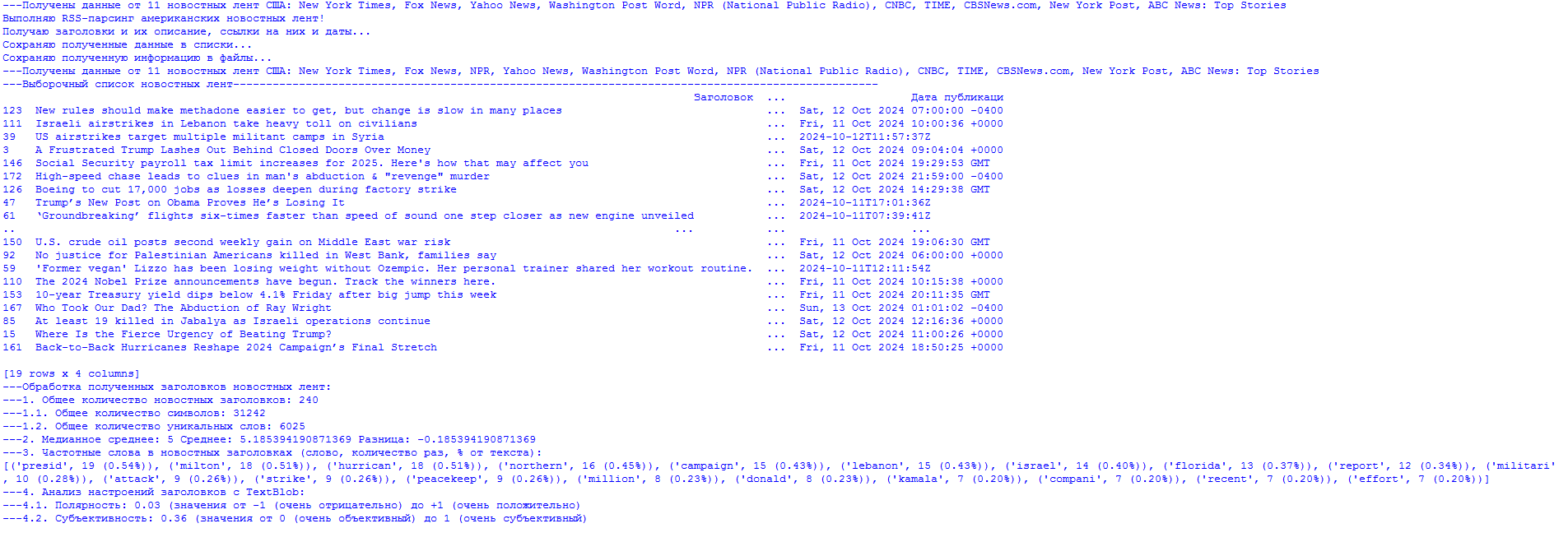 News analysis based on RSS parsing... - My, Rss, Politics, news, Observation, Parsing, Society, Longpost