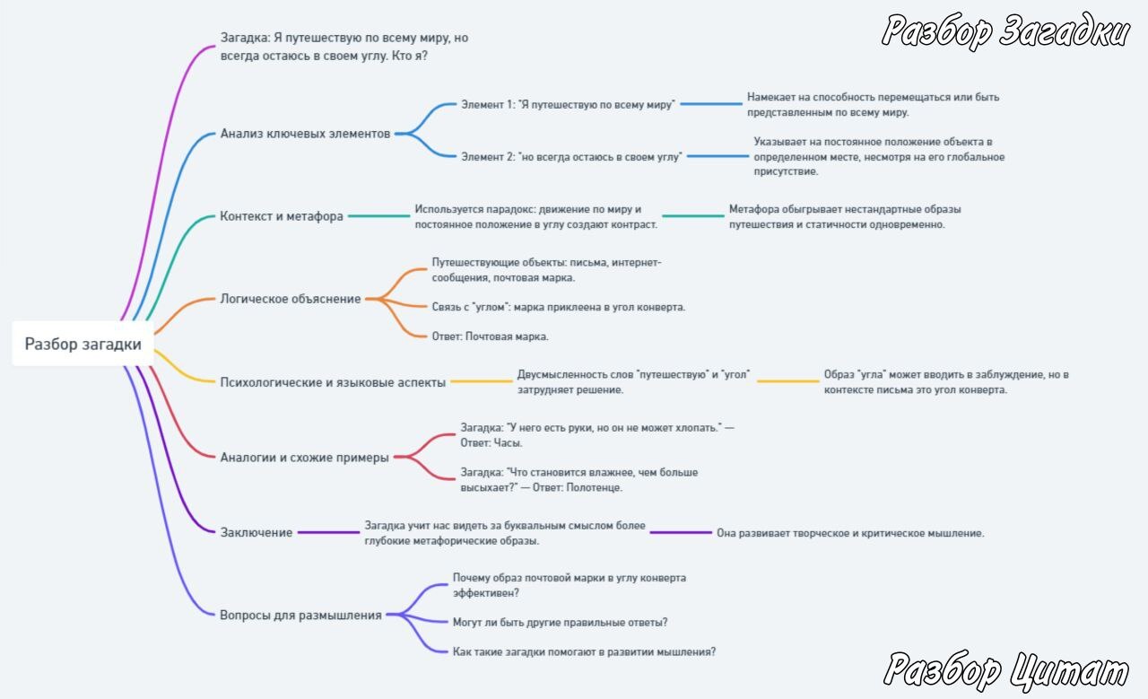 Разбор загадки: Я путешествую по всему миру, но всегда остаюсь в своем углу. Кто я? - Моё, Загадка, Головоломка, Саморазвитие, Мотивация, Эксперимент