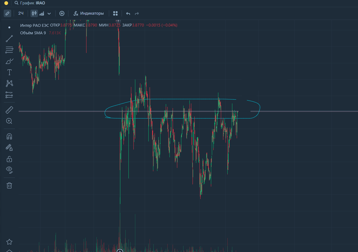 I have a question about IRAO - My, Trading, Stock, Earnings on the Internet, Investing in stocks, Investments