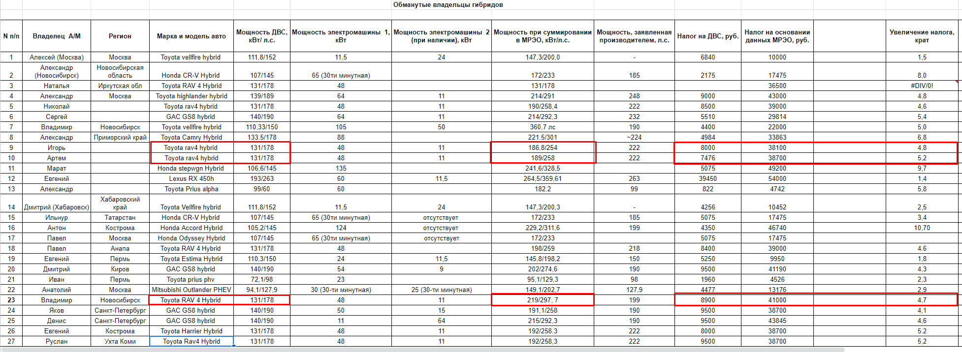 If you care about reducing CO emissions and saving money, then pay four times more, the traffic police decided - My, Gai, Politics, Hybrid, Registration, Longpost