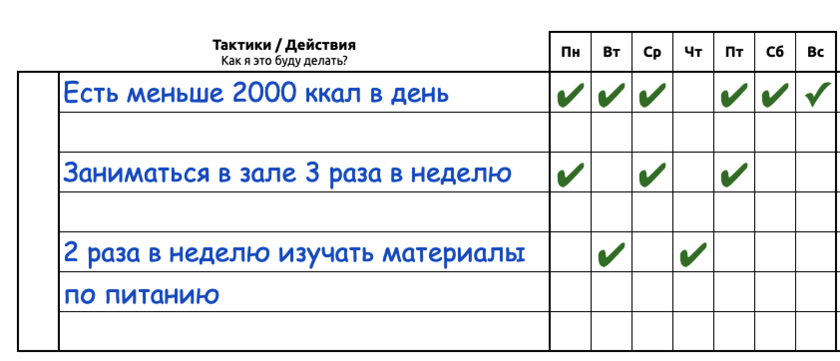 Как успеть сделать то, что другие отложат на следующий год - Моё, Мотивация, Саморазвитие, План, Планы на будущее, Цель, Успех, Опыт, Длиннопост