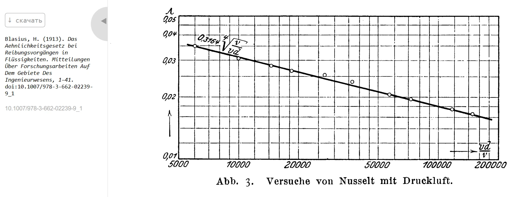 Blasius Heinrich - My, Sciencepro, The science, Technologies, Hydraulics, Teacher, Aerodynamics, Education, Scientists, Longpost