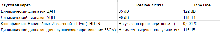 Тебе не нужна звуковая карта! Встроенная лучше! - Моё, Звук, Realtek, Creative Sound Blaster, Акустика, Аудиофилия, Диванные эксперты, Музыка, Длиннопост