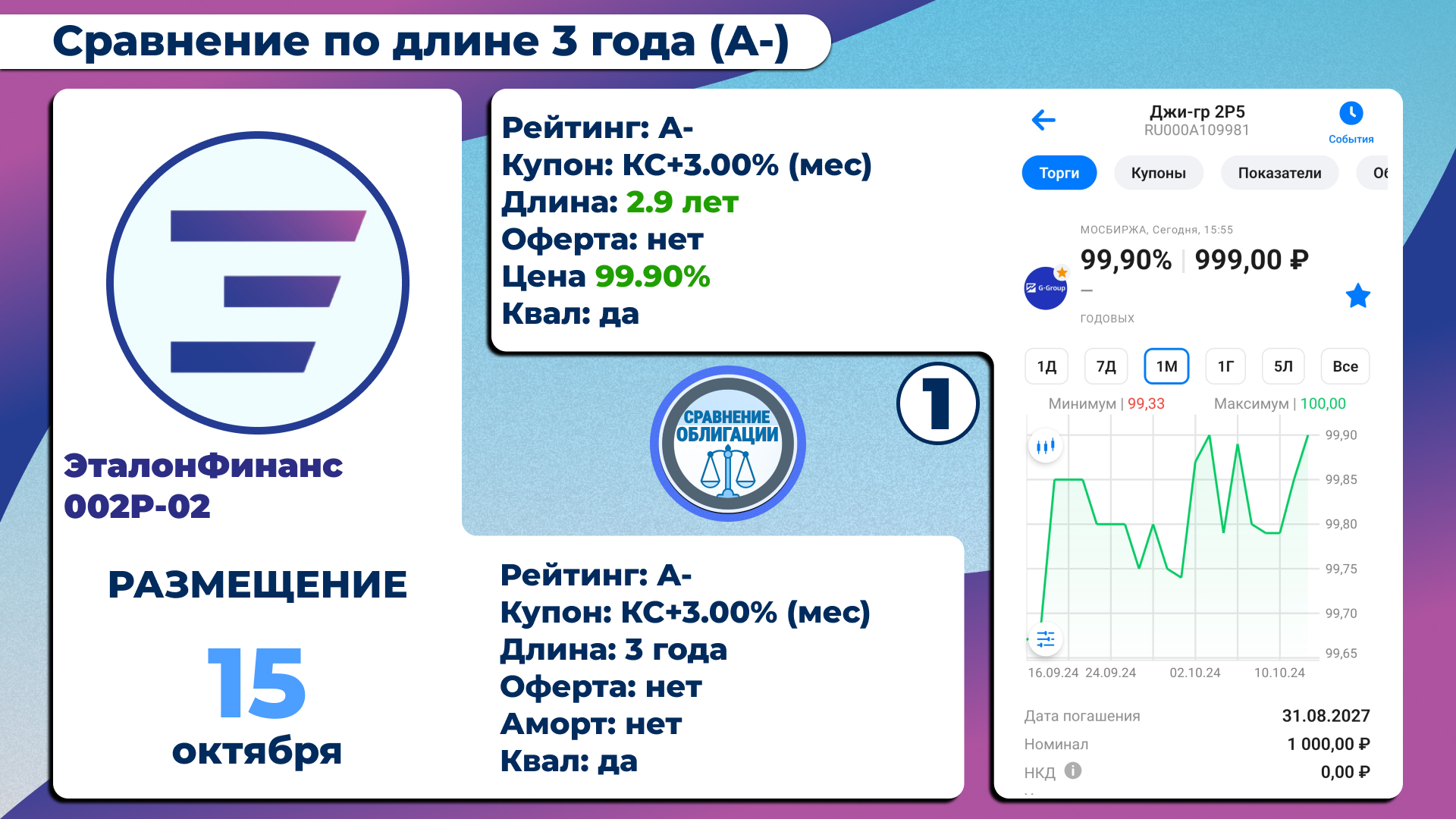 Сравнение облигации Эталон-Финанс-002P-02 - Моё, Облигации, Эталон, Фондовый рынок, Инвестиции, Финансы, Длиннопост