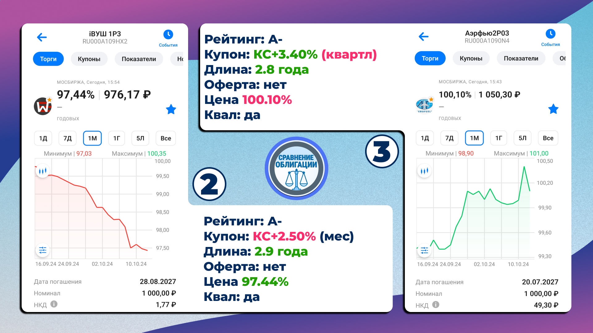 Сравнение облигации Эталон-Финанс-002P-02 - Моё, Облигации, Эталон, Фондовый рынок, Инвестиции, Финансы, Длиннопост