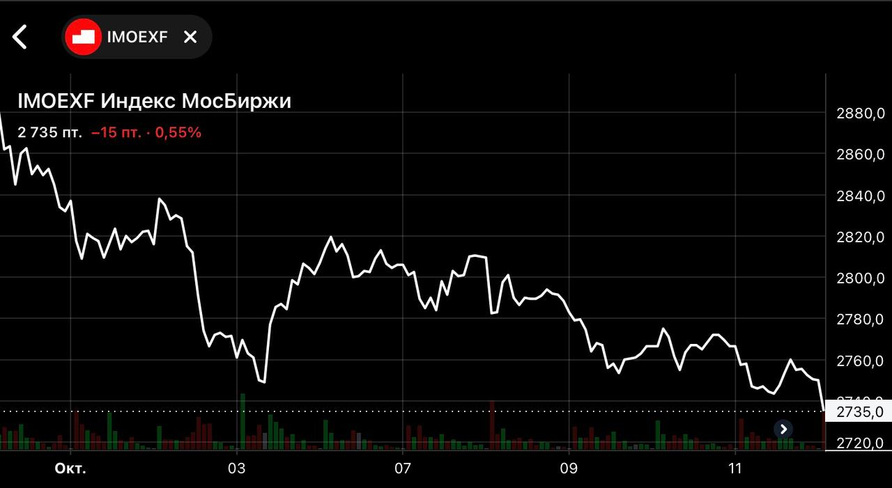 $IMOEX — Одним негативом стало меньше, к чему же готовиться теперь? - Моё, Трейдинг, Биржа, Инвестиции, Инвестиции в акции, Дивиденды, Индекс московской биржи, Центральный банк РФ