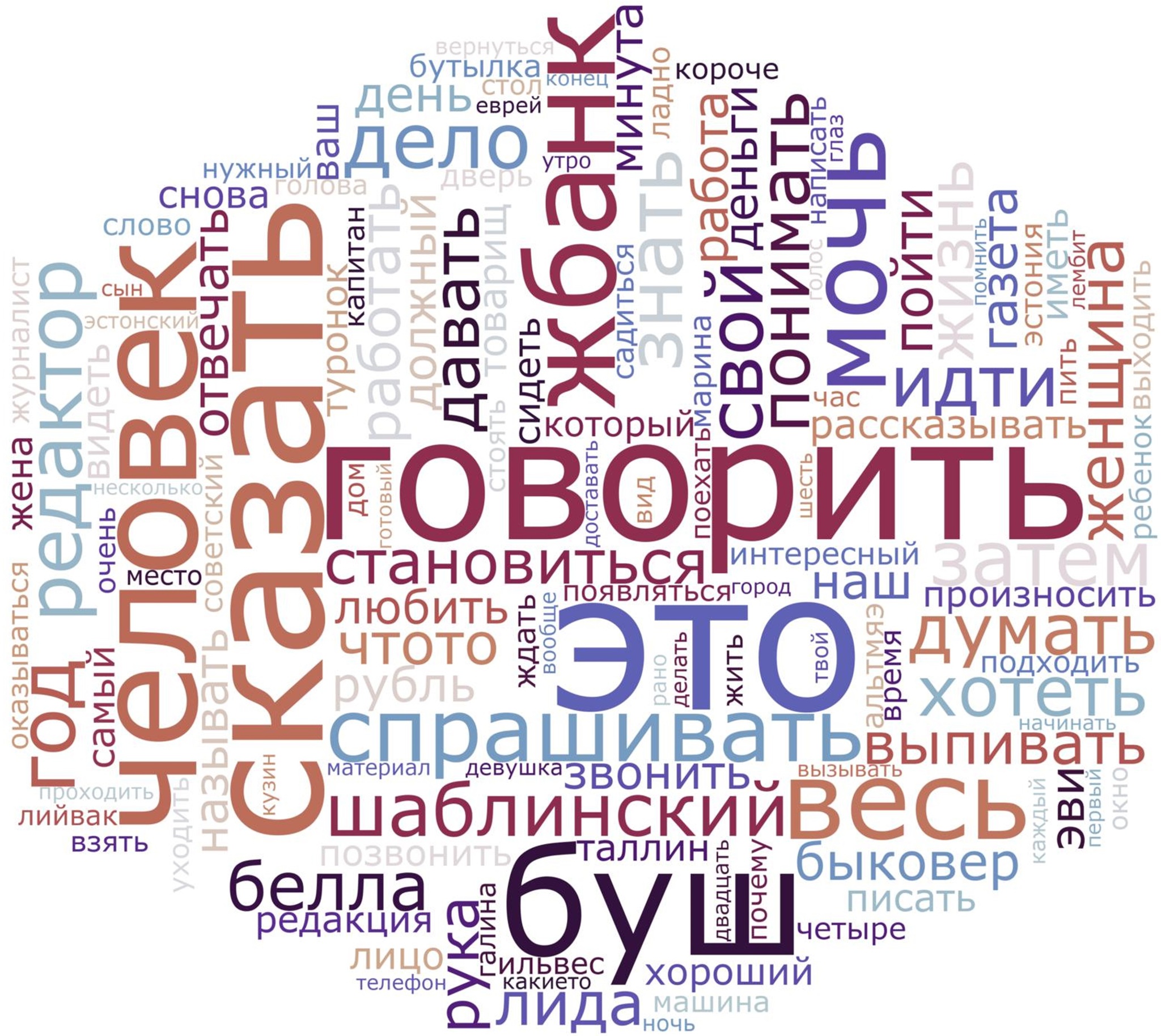 Word Cloud 5 - My, The words, Linguistics, Literature, Analytics