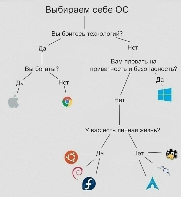 А что выберешь ты? - Картинка с текстом, Юмор, Операционная система