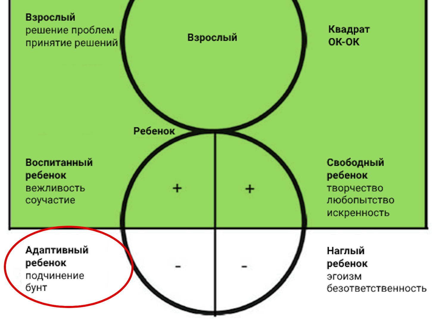 Infantilism on Pikabu - My, Psychology, Infantilism, Transactional Analysis, Longpost