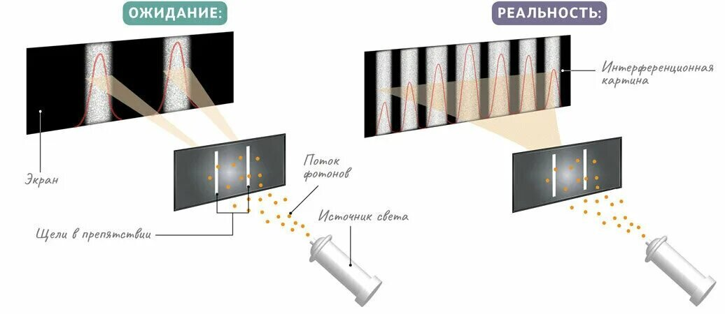 How to See Invisible Psi-Vision - Brain, Philosophy, Meditation, Yoga, Perfection, Telegram (link), Longpost, My