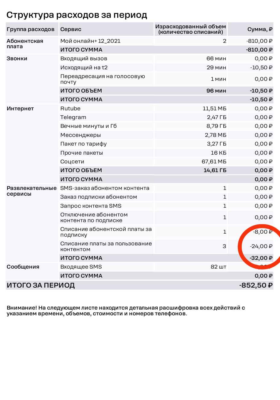 T2 ворует деньги и накопленные гигабайты - Моё, T2, Вор, Сотовые операторы, Мат, Обман, Мошенничество, Длиннопост, Негатив