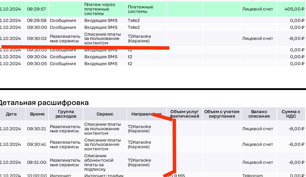 T2 ворует деньги и накопленные гигабайты - Моё, T2, Вор, Сотовые операторы, Мат, Обман, Мошенничество, Длиннопост, Негатив