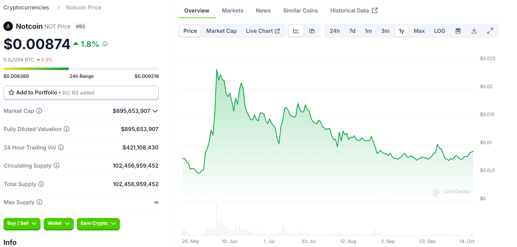 Continuation of the post What is Not Pixel, how to play it, when will the listing take place and how much will PX tokens cost? - Earnings, Earnings on the Internet, Cryptocurrency Arbitrage, Bitcoins, Cryptocurrency, Telegram (link), Freelance, Finance, Financial literacy, Reply to post, Longpost