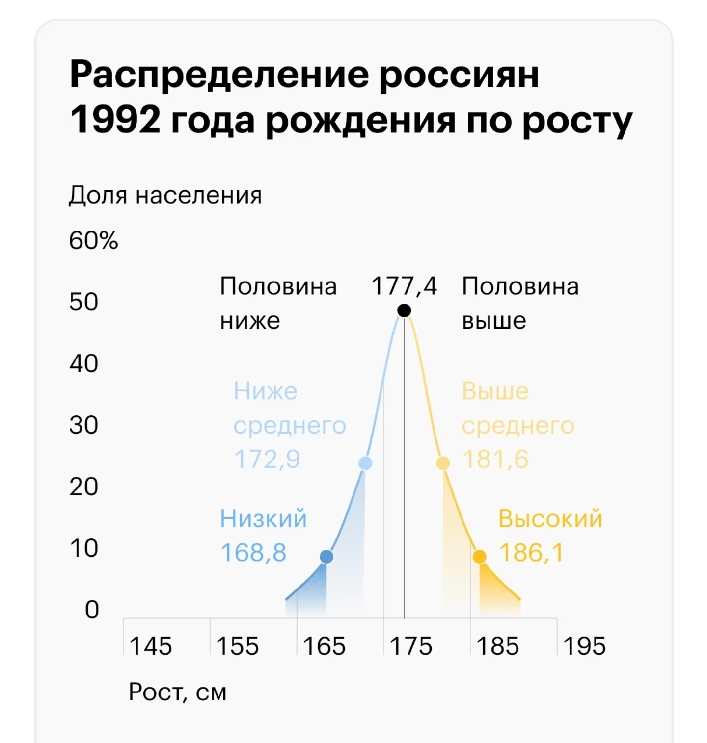 Ответ на пост «Денежной статистики пост» - Моё, Статистика, Отношения, Мужское движение, Текст, Болталка-ЛЗ, Мужчины и женщины, Ответ на пост, Длиннопост