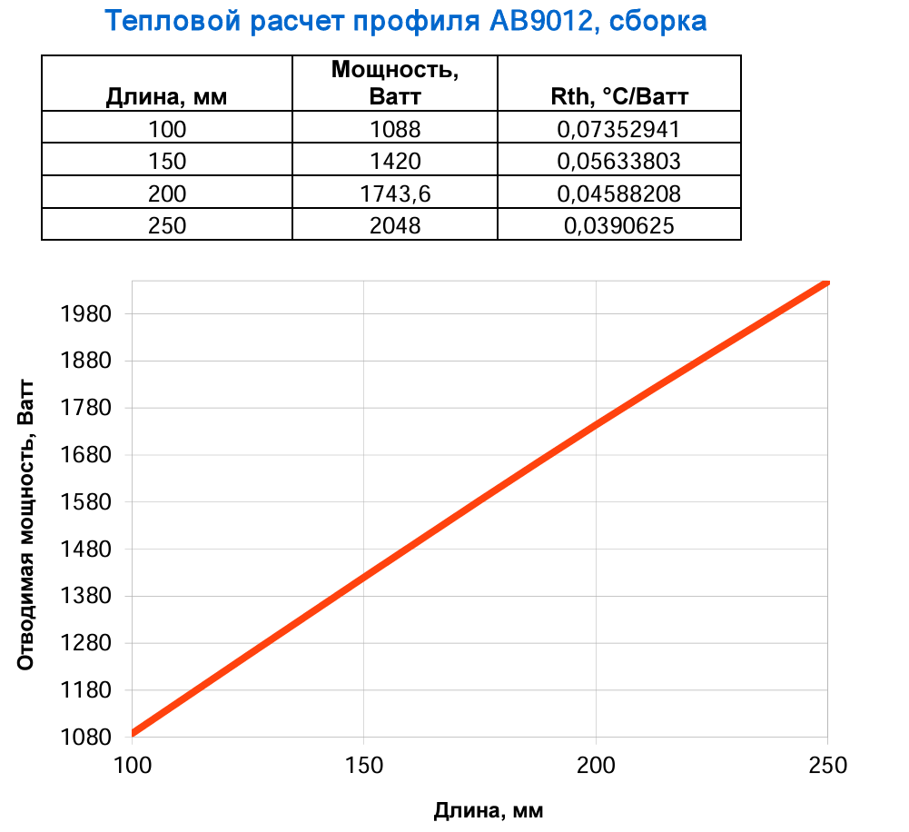 Making an Electronic Load for Every Little Thing – Part 1 - My, Electronics, Manufacturing, Assembly, Longpost