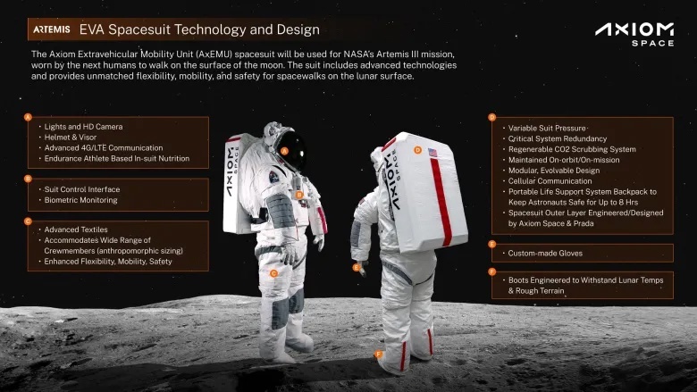 Axiom and Prada Unveil Artemis Spacesuit Design - Satellites, Cosmonautics, Technologies, Spacesuit, NASA, Artemis (space program), Longpost