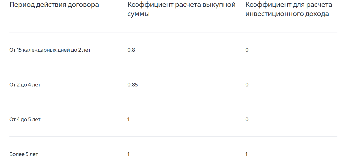 Why is Sber selling a pension savings program to those who are already retired? - My, Service imposition, Pds, Sberbank, Contribution, Bank, Negative