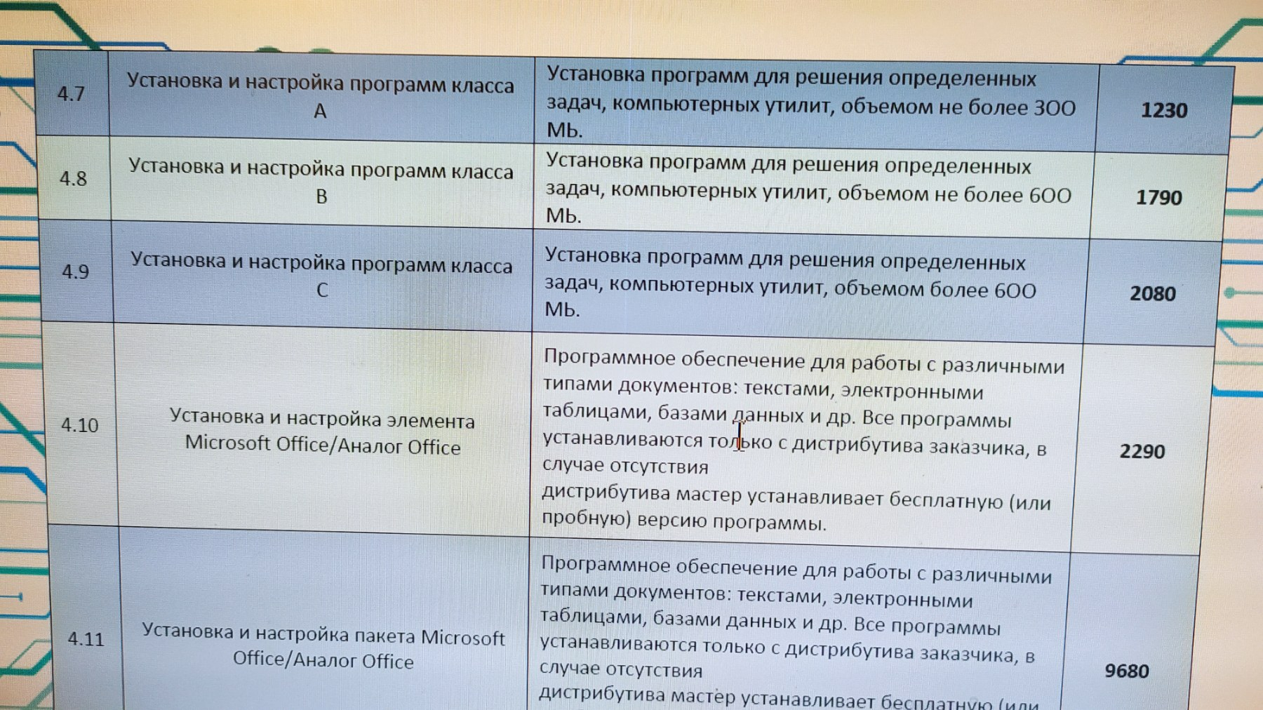 IT-Шакалы - Моё, Без рейтинга, Обман клиентов, IT, Мошенничество, Длиннопост, Братск, Негатив, Скриншот