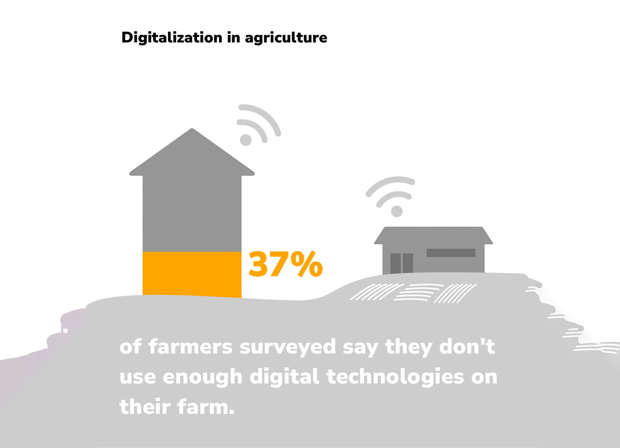 Digitalization of agriculture (agro-industrial complex) in the world - My, Digitalization, Apk, Artificial Intelligence, Сельское хозяйство, Longpost