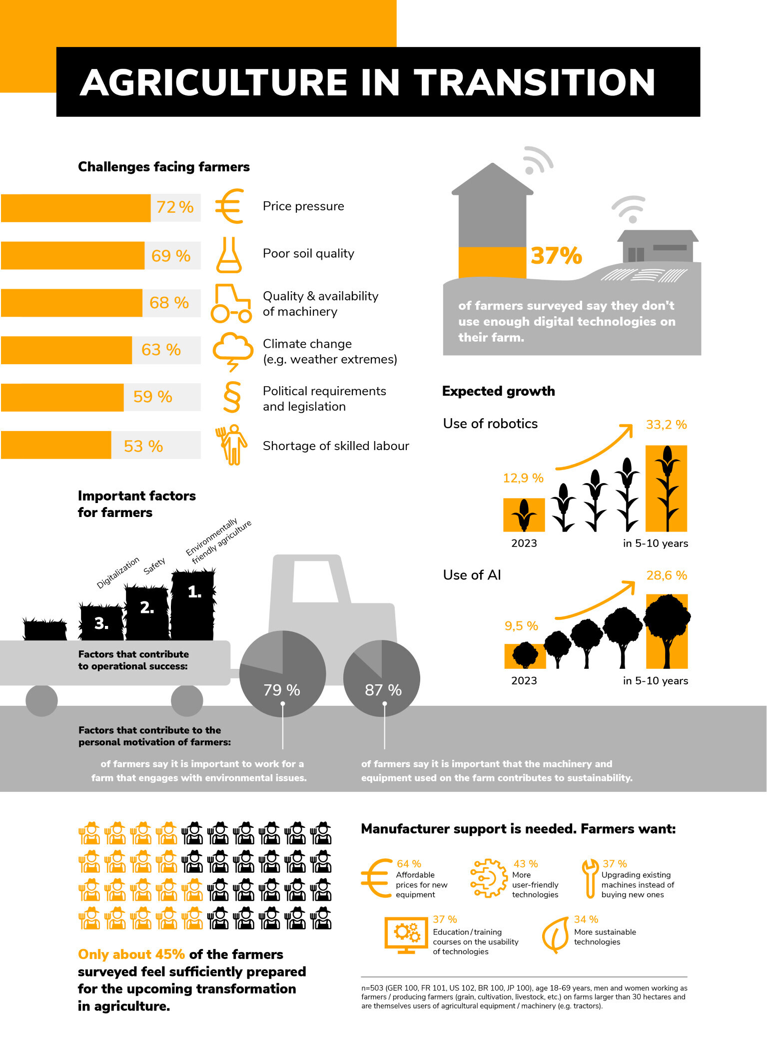 Digitalization of agriculture (agro-industrial complex) in the world - My, Digitalization, Apk, Artificial Intelligence, Сельское хозяйство, Longpost