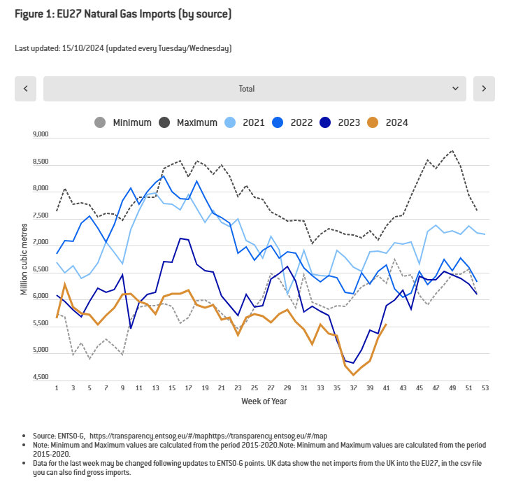 Statistics, charts, news - 10/18/2024 - Nancy Pelosi is a goat! - My, Finance, Sanctions, Economy, Politics, news, Oil, Sberbank, Acquiring, SBP, Stock, Cashback, Longpost