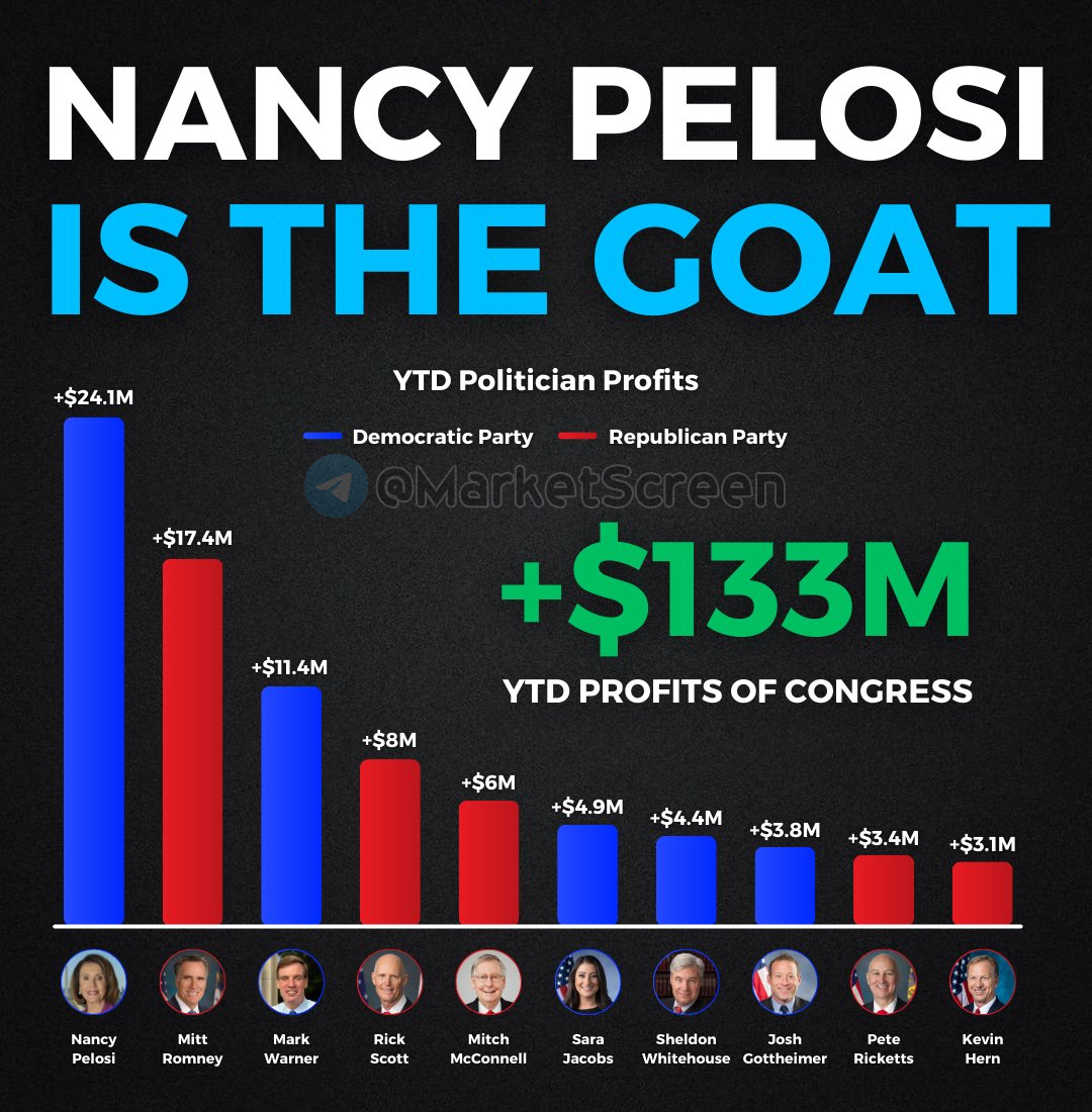 Statistics, charts, news - 10/18/2024 - Nancy Pelosi is a goat! - My, Finance, Sanctions, Economy, Politics, news, Oil, Sberbank, Acquiring, SBP, Stock, Cashback, Longpost