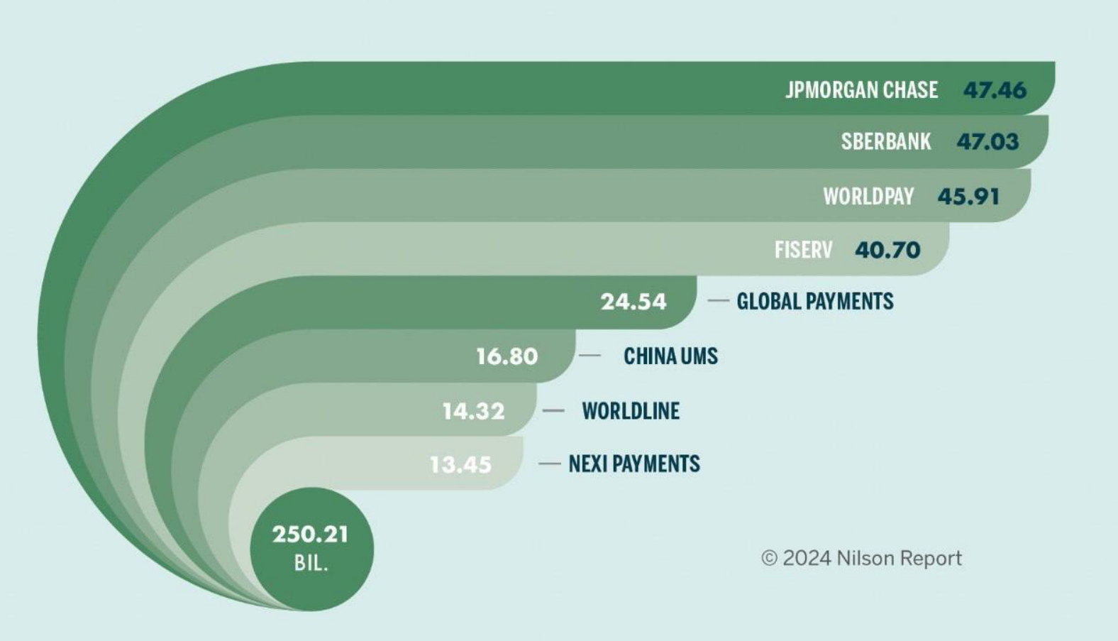 Number of banking transactions - Statistics, Sberbank, Bank, USA, Europe, Sanctions, Politics