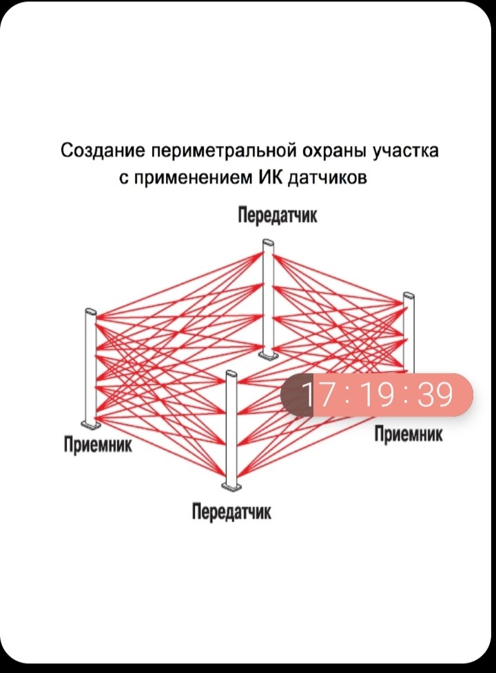 Посоветуйте решение/датчики для arduino/home assistant - Моё, Умный дом, Сигнализация, Arduino