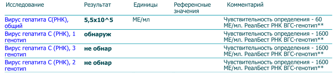 Гепатит С. Очень страшное заболевание - Гепатит C, Болезнь, Вирусная инфекция, Лечение, Лекарства, Длиннопост, Волна постов