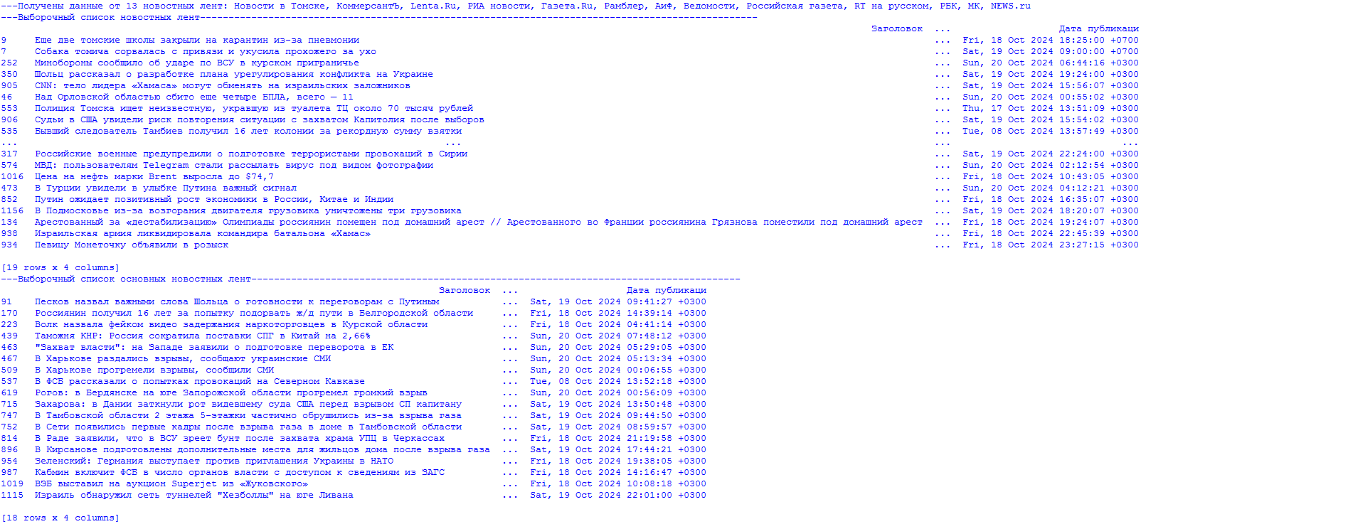 News analysis based on RSS parsing... - My, Observation, news, Parsing, Rss, Politics, Society, Longpost