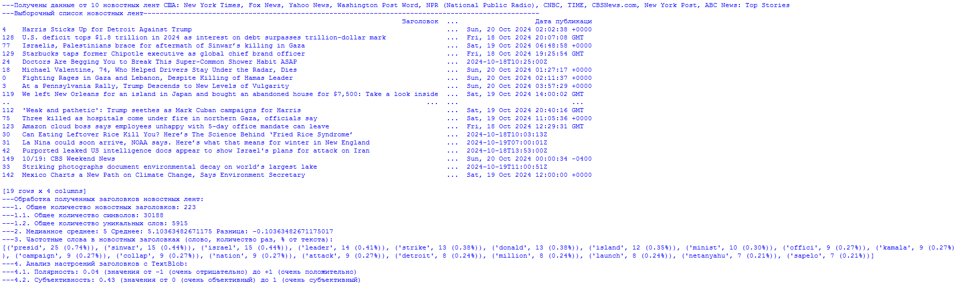 News analysis based on RSS parsing... - My, Observation, news, Parsing, Rss, Politics, Society, Longpost