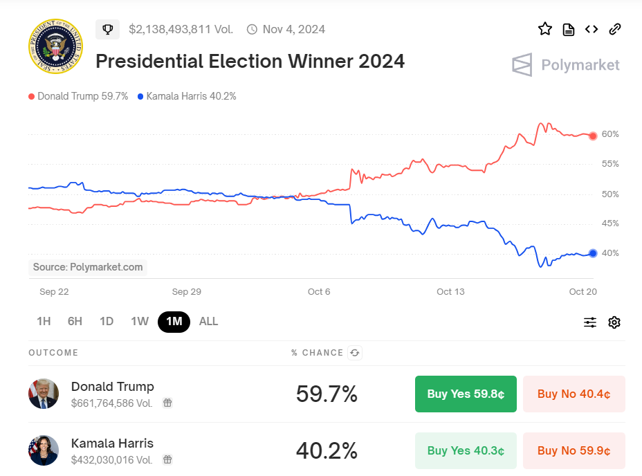 Will Trump win? - My, Politics, US elections, Donald Trump, Joe Biden, USA, news, Video, Longpost