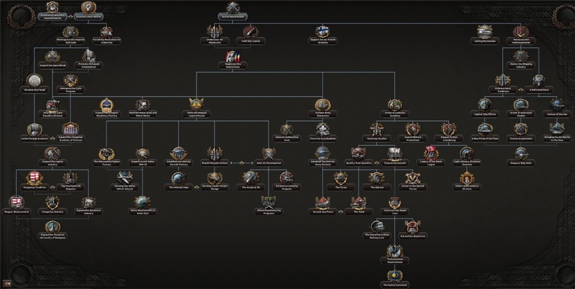 Дневник разработчиков Hearts of Iron IV — Венгрия - Hearts of Iron IV, Перевод, Стратегия, Длиннопост, Компьютерные игры, Real-Time, Paradox Interactive