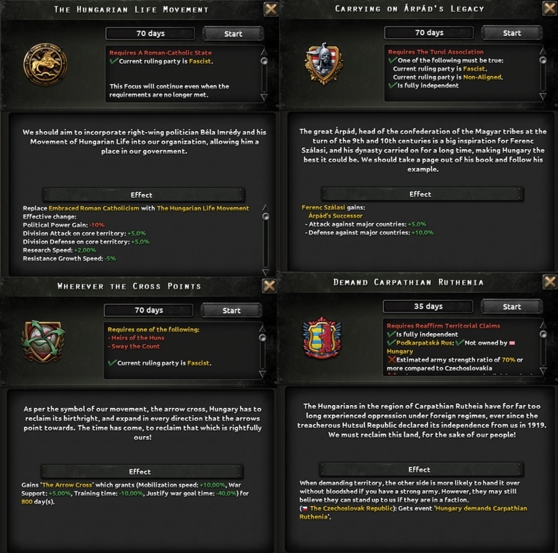 Дневник разработчиков Hearts of Iron IV — Венгрия - Hearts of Iron IV, Перевод, Стратегия, Длиннопост, Компьютерные игры, Real-Time, Paradox Interactive