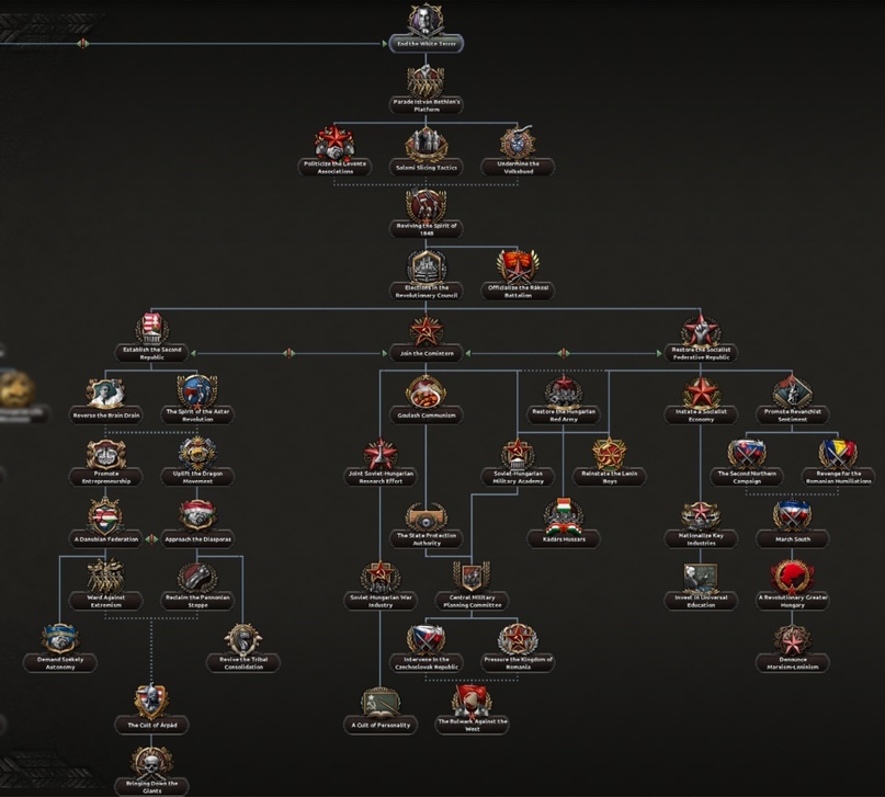 Дневник разработчиков Hearts of Iron IV — Венгрия - Hearts of Iron IV, Перевод, Стратегия, Длиннопост, Компьютерные игры, Real-Time, Paradox Interactive